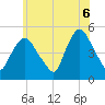 Point No Point tide chart for Friday, June 6, 2025