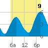 Point No Point tide chart for Monday, June 9, 2025