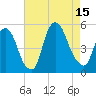 Point No Point tide chart for Friday, August 15, 2025