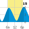 Point No Point tide chart for Friday, September 19, 2025