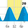 Point No Point tide chart for Saturday, September 20, 2025