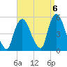 Point No Point tide chart for Saturday, September 6, 2025
