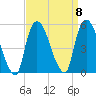 Point No Point tide chart for Monday, September 8, 2025