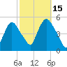 Point No Point tide chart for Wednesday, October 15, 2025