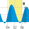 Point No Point tide chart for Wednesday, October 8, 2025