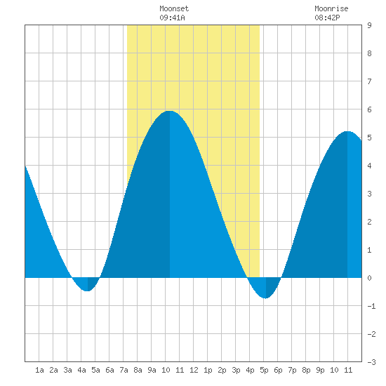 Point No Point tide chart for Tuesday, January 6, 2026