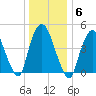 Point No Point tide chart for Tuesday, January 6, 2026