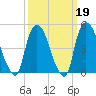 Point No Point tide chart for Thursday, March 19, 2026