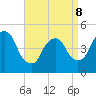 Point No Point tide chart for Wednesday, April 8, 2026