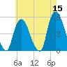 Point No Point tide chart for Friday, May 15, 2026