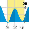 Point No Point tide chart for Wednesday, May 20, 2026