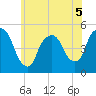 Point No Point tide chart for Friday, June 5, 2026