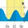 Point No Point tide chart for Saturday, June 6, 2026