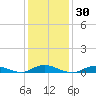 Point o' Woods tide chart for Saturday, January 30, 2021