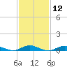 Point o' Woods tide chart for Friday, February 12, 2021