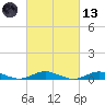 Point o' Woods tide chart for Saturday, March 13, 2021