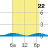 Point o' Woods tide chart for Thursday, April 22, 2021