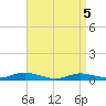 Point o' Woods tide chart for Monday, April 5, 2021