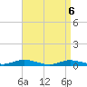 Point o' Woods tide chart for Tuesday, April 6, 2021