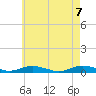 Point o' Woods tide chart for Friday, May 7, 2021