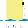 Point o' Woods tide chart for Saturday, May 8, 2021