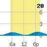 Point o' Woods tide chart for Sunday, June 20, 2021