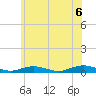 Point o' Woods tide chart for Sunday, June 6, 2021
