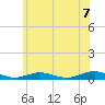 Point o' Woods tide chart for Monday, June 7, 2021