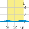 Point o' Woods tide chart for Wednesday, September 1, 2021