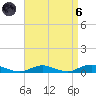 Point o' Woods tide chart for Monday, September 6, 2021