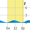 Point o' Woods tide chart for Tuesday, September 7, 2021
