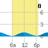 Point o' Woods tide chart for Wednesday, September 8, 2021