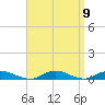 Point o' Woods tide chart for Thursday, September 9, 2021