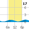 Point o' Woods tide chart for Sunday, October 17, 2021