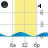 Point o' Woods tide chart for Thursday, November 4, 2021