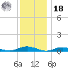 Point o' Woods tide chart for Saturday, December 18, 2021