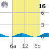 Point o' Woods tide chart for Saturday, April 16, 2022