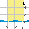 Point o' Woods tide chart for Sunday, April 3, 2022