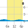 Point o' Woods tide chart for Friday, April 8, 2022