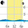 Point o' Woods tide chart for Saturday, April 9, 2022