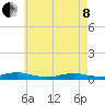 Point o' Woods tide chart for Sunday, May 8, 2022