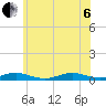Point o' Woods tide chart for Wednesday, July 6, 2022