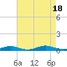 Point o' Woods tide chart for Thursday, August 18, 2022