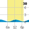 Point o' Woods tide chart for Tuesday, August 30, 2022