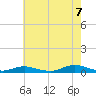 Point o' Woods tide chart for Sunday, August 7, 2022