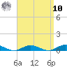 Point o' Woods tide chart for Saturday, September 10, 2022