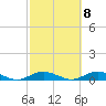 Point o' Woods tide chart for Saturday, October 8, 2022