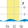Point o' Woods tide chart for Monday, November 7, 2022