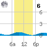 Point o' Woods tide chart for Friday, January 6, 2023