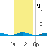 Point o' Woods tide chart for Monday, January 9, 2023